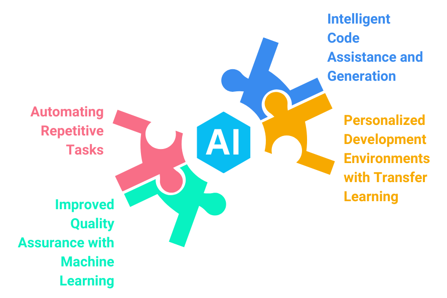 Benefits of AI in Software Engineering